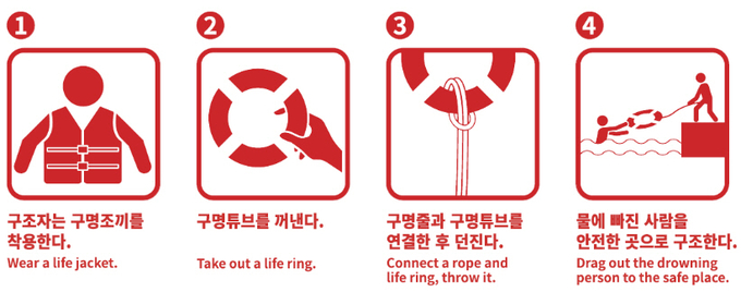 인명구조장비 사용방법. ⓒ 행정안전부 
