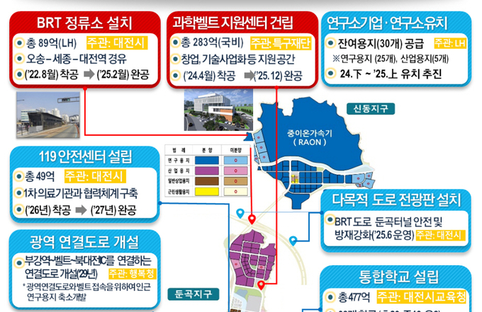거점기구 개발현황 일부. (사진 = 과기정통부) 
