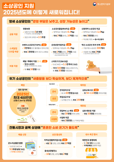 2025년도 새로워지는 '소상공인 지원'. (사진 = 중기부) 