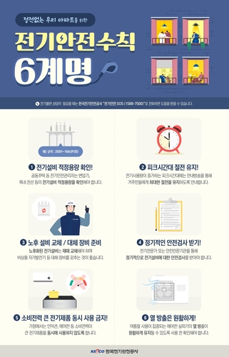 사진=한국전기안전공사